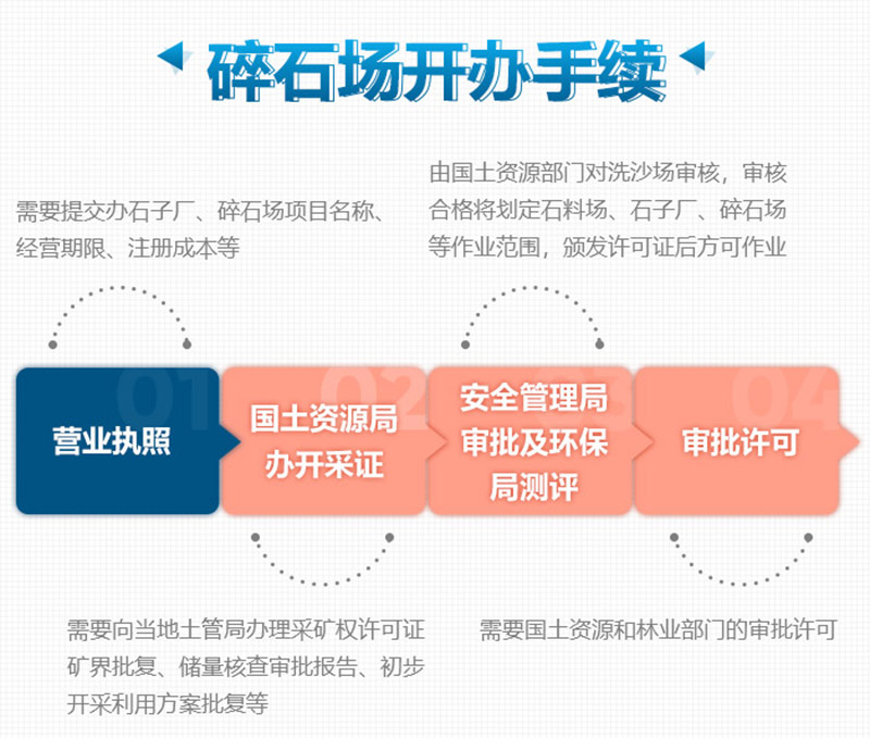 想要合法制砂廠，這些手續(xù)少不了