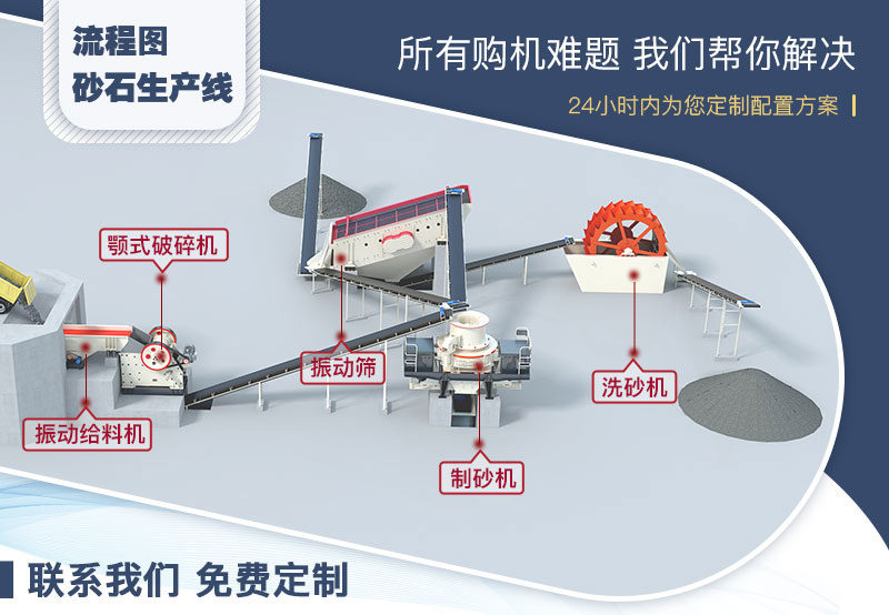 小型碎石制砂生產(chǎn)線配置一